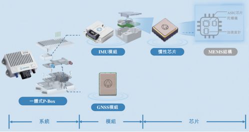 導遠科技港股IPO 營收倍增虧損收窄，業務版圖與技術咨詢雙輪驅動